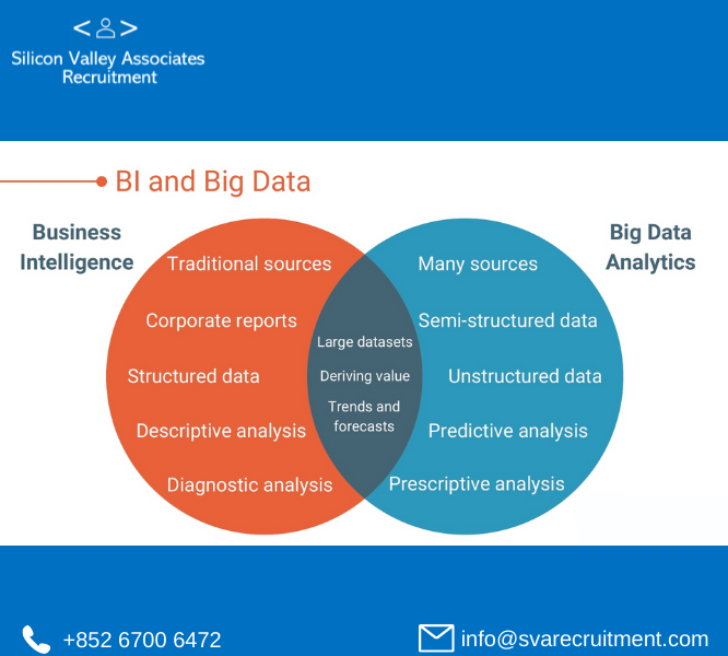 Big Data & Business Intelligence | IT Recruitment Agency KH